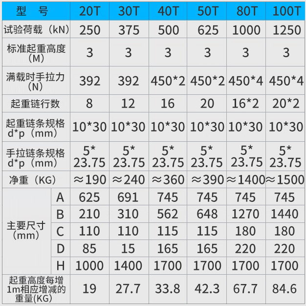 冠航大吨位手拉葫芦参数
