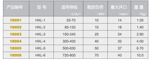 导线卡线器规格说明
