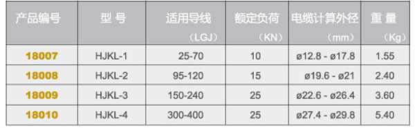 绝缘卡线器型号